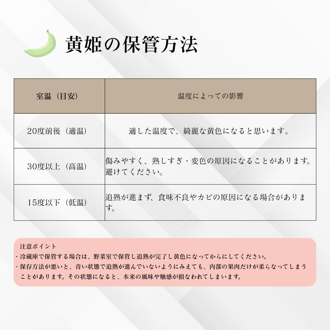 黄姫の保管方法