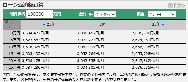夢は買うものじゃなくて、観るものだよね