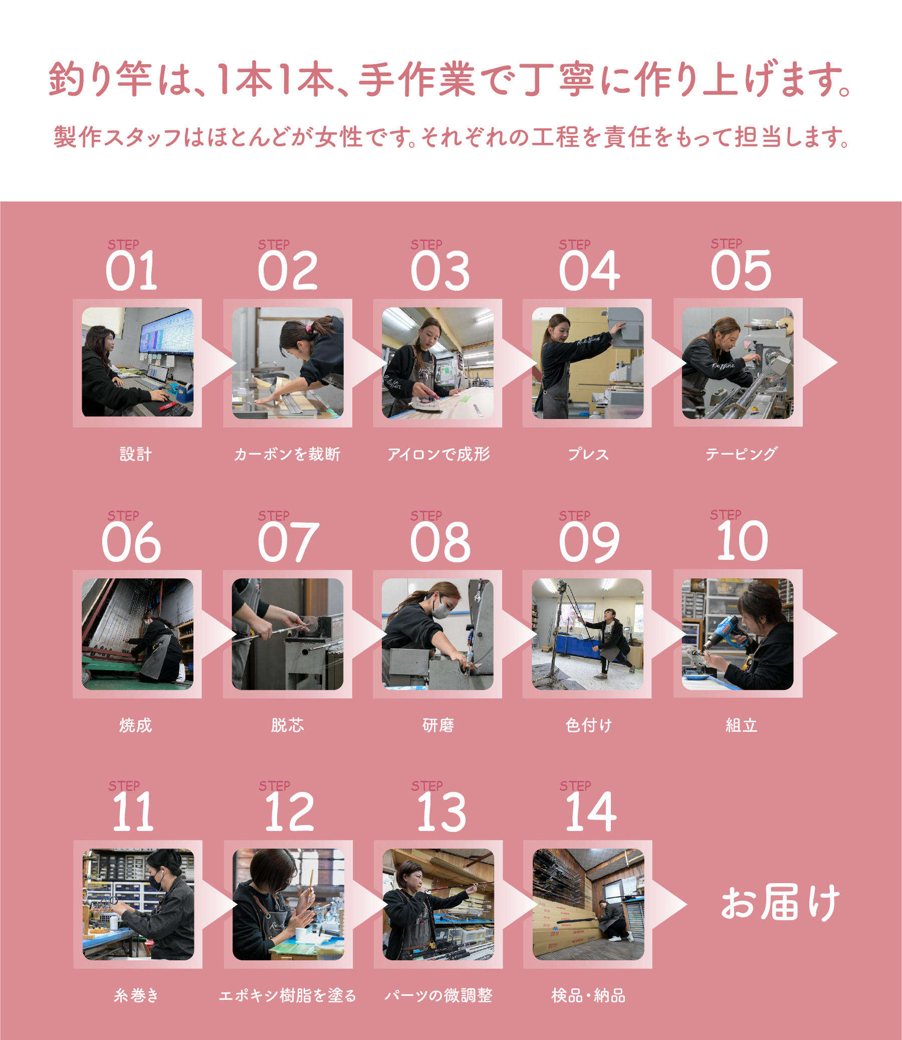 制作工程