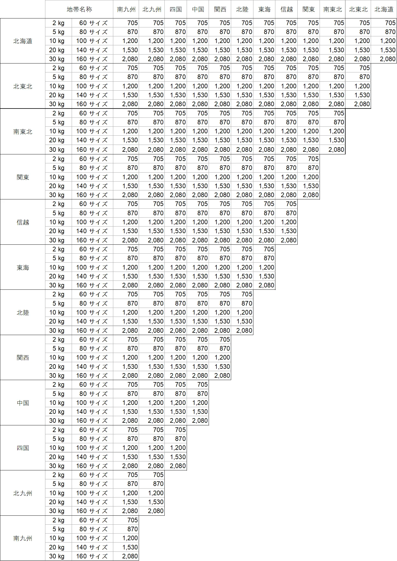 配送料のご案内