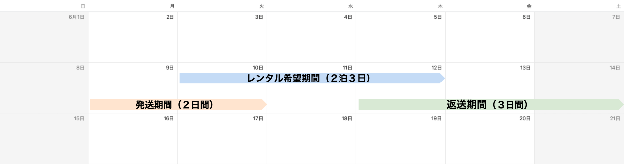＊ご注文・レンタル方法と発送・返却期間について