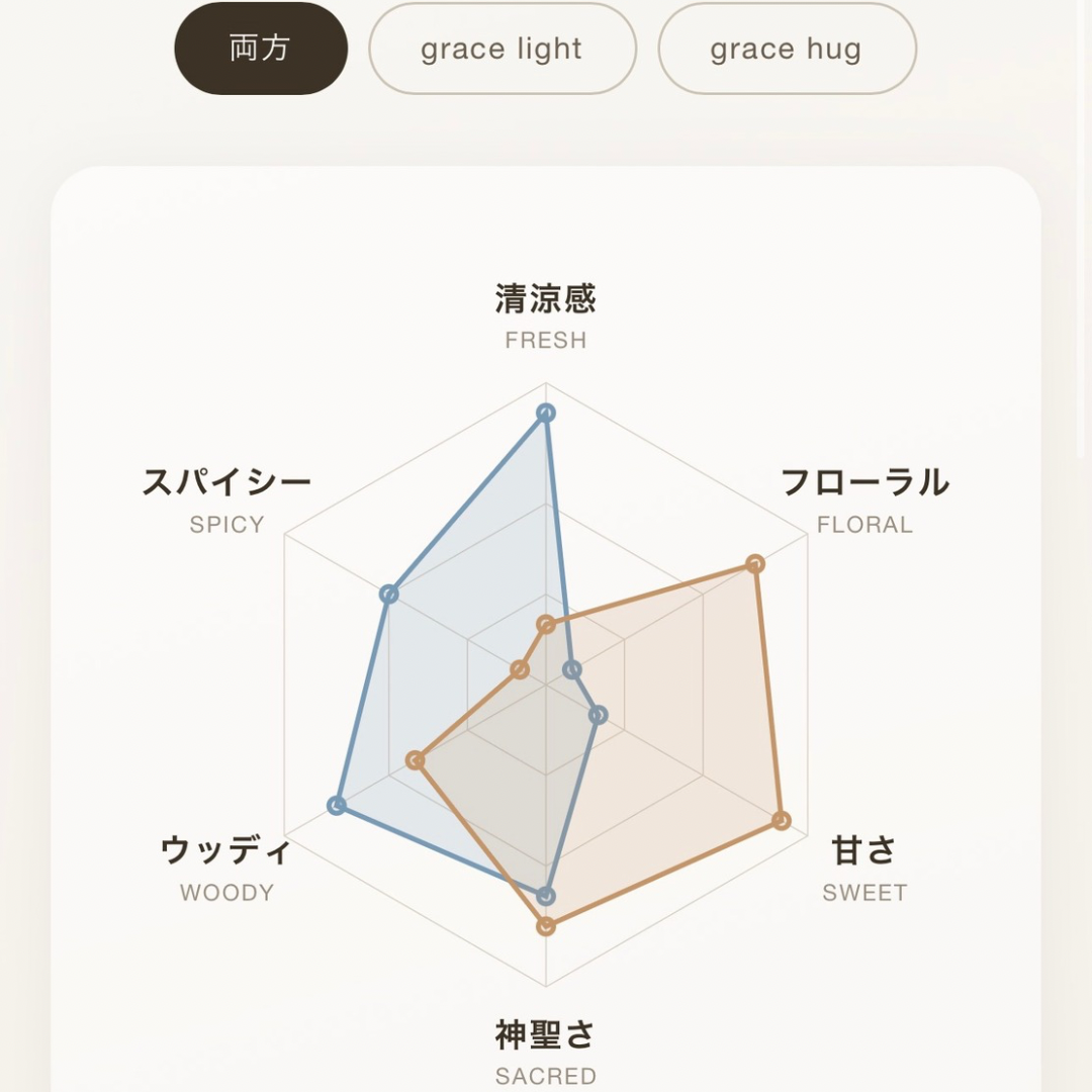 auramistの香りマップ