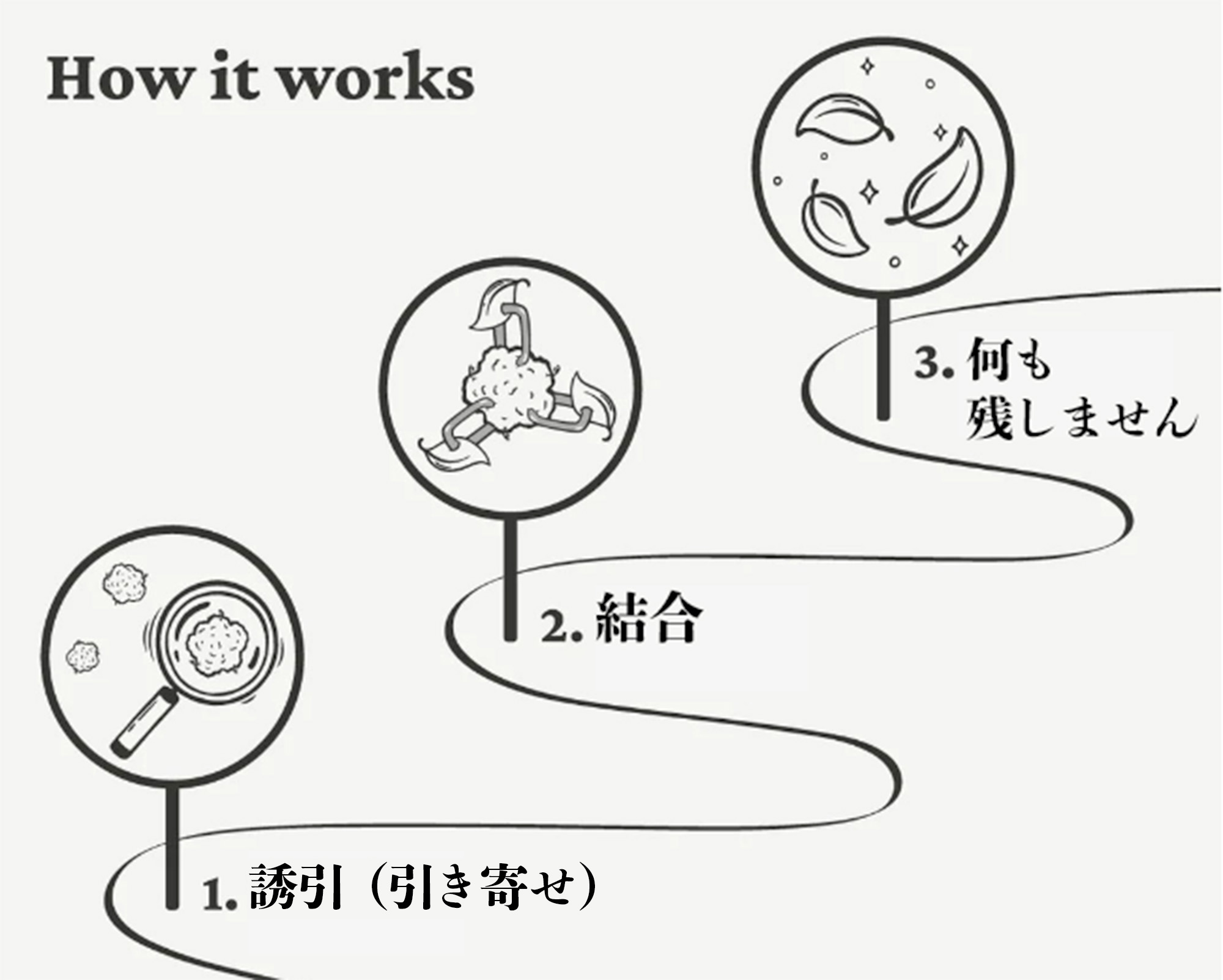 消臭の仕組み