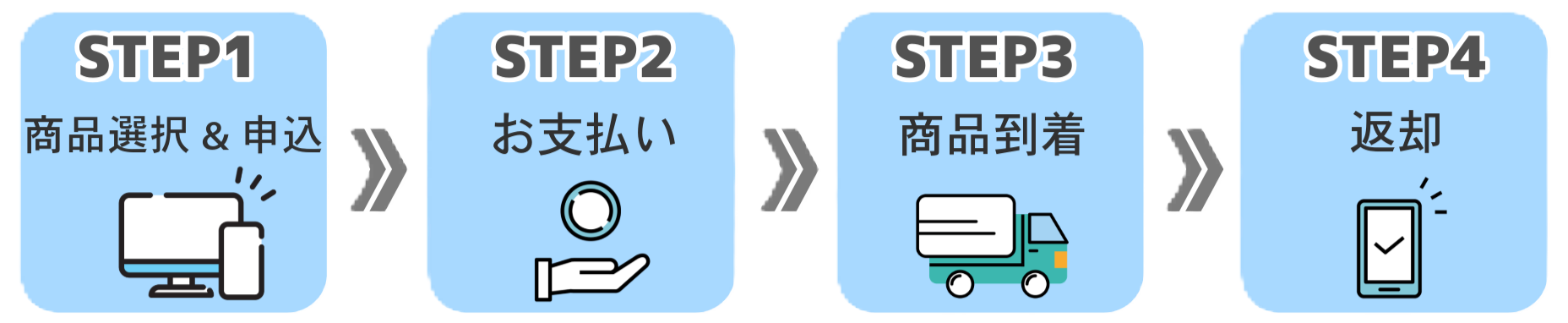 レンタルご利用の流れ