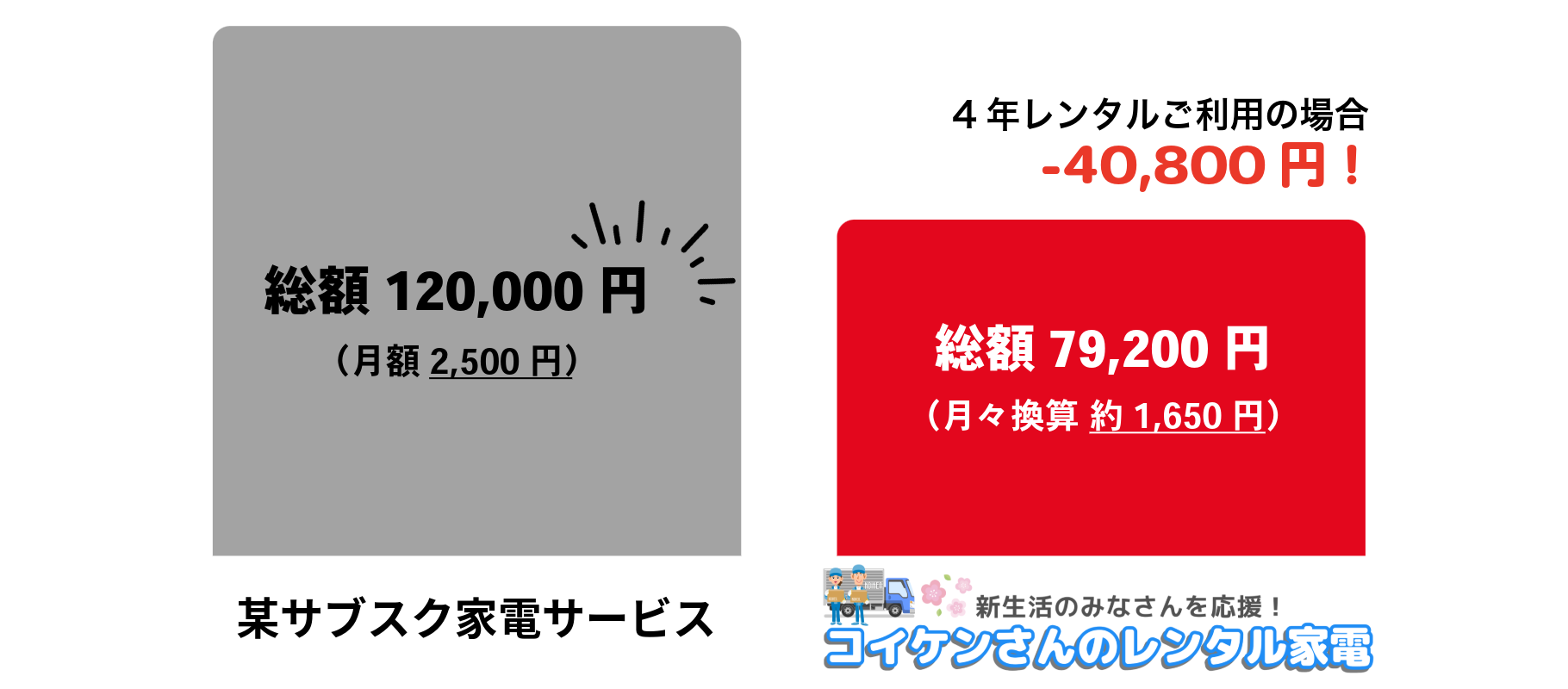 他社サービスとの比較：長く使うなら「サブスク」よりお得！
