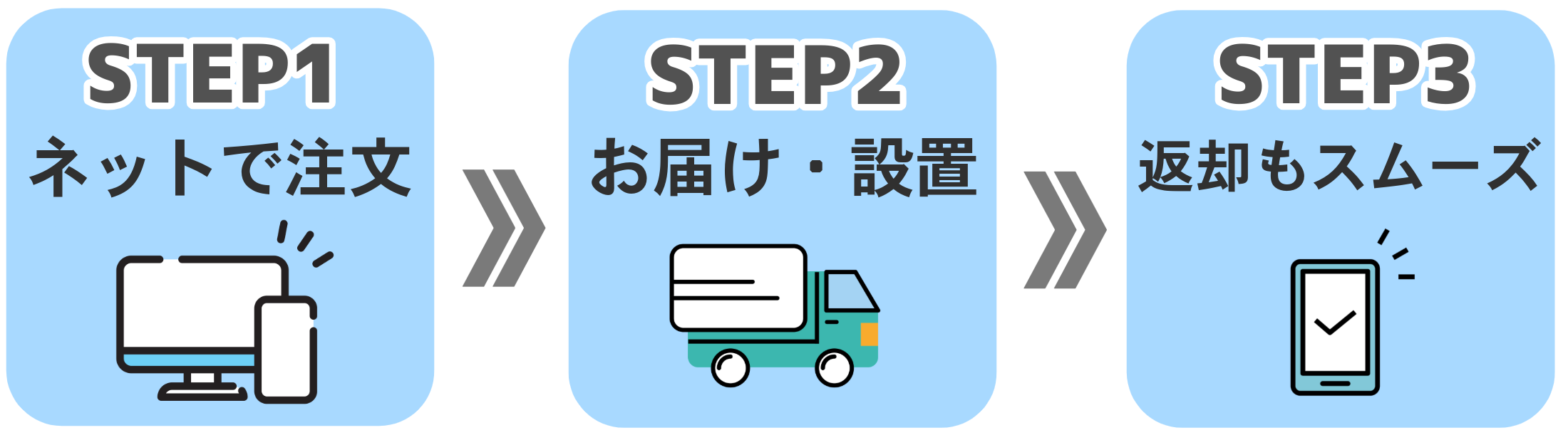 【ご利用の流れ】簡単3ステップで新生活スタート！