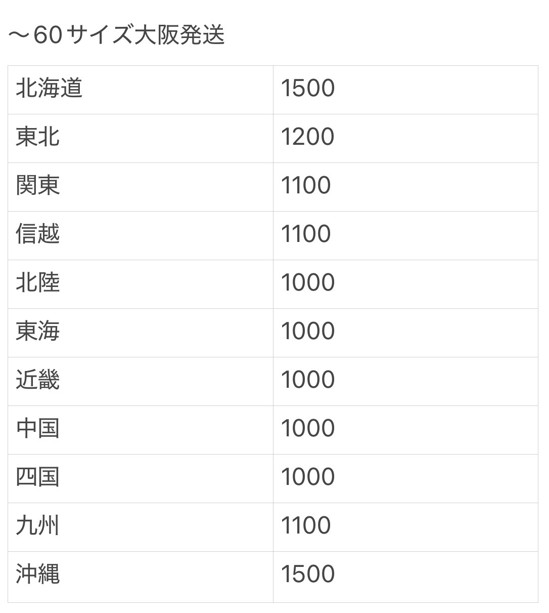 【送料改定のお詫びとお知らせ】