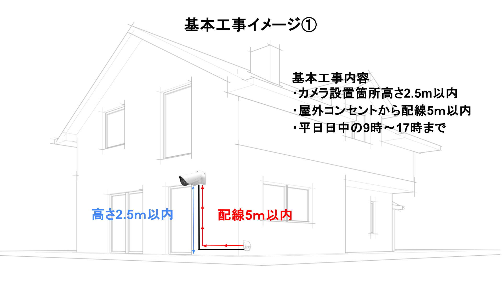 モニター付き屋外カメラVL-CV100Kの設置工事料金目安