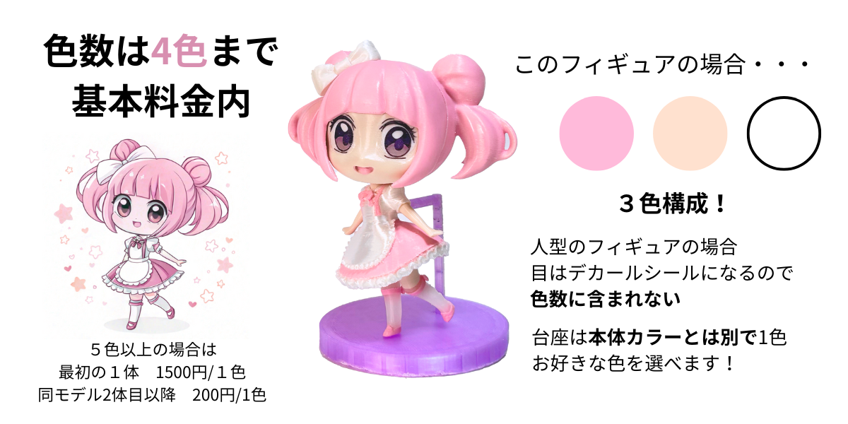 色数についてのご案内