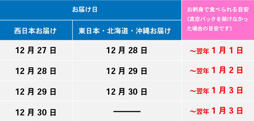 【教えて！徳丸さん】「徳ぶりのお日保ちは？」に回答します