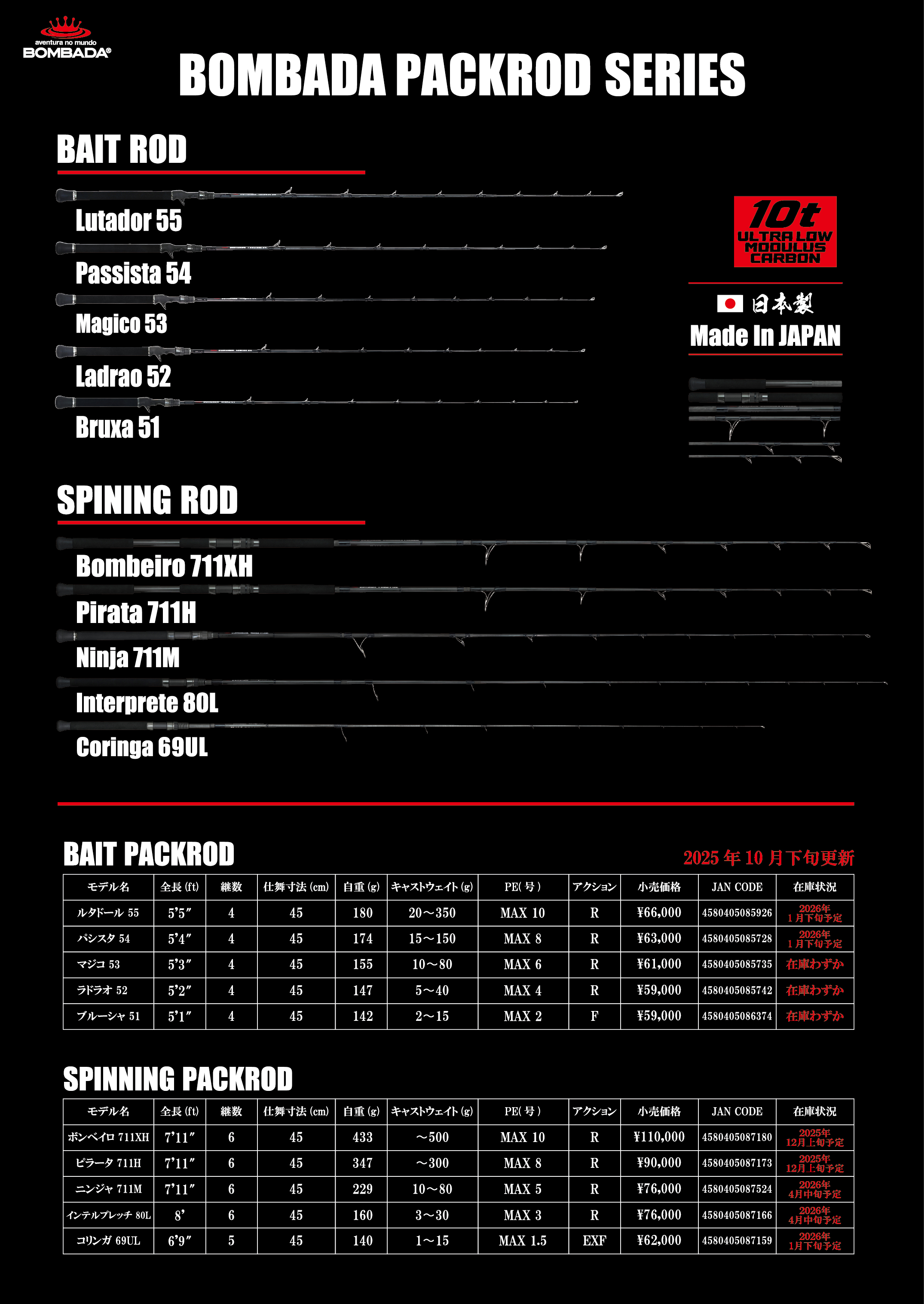 BOMBADA PACKROD SERIES 最新在庫状況　2025.10月下旬更新