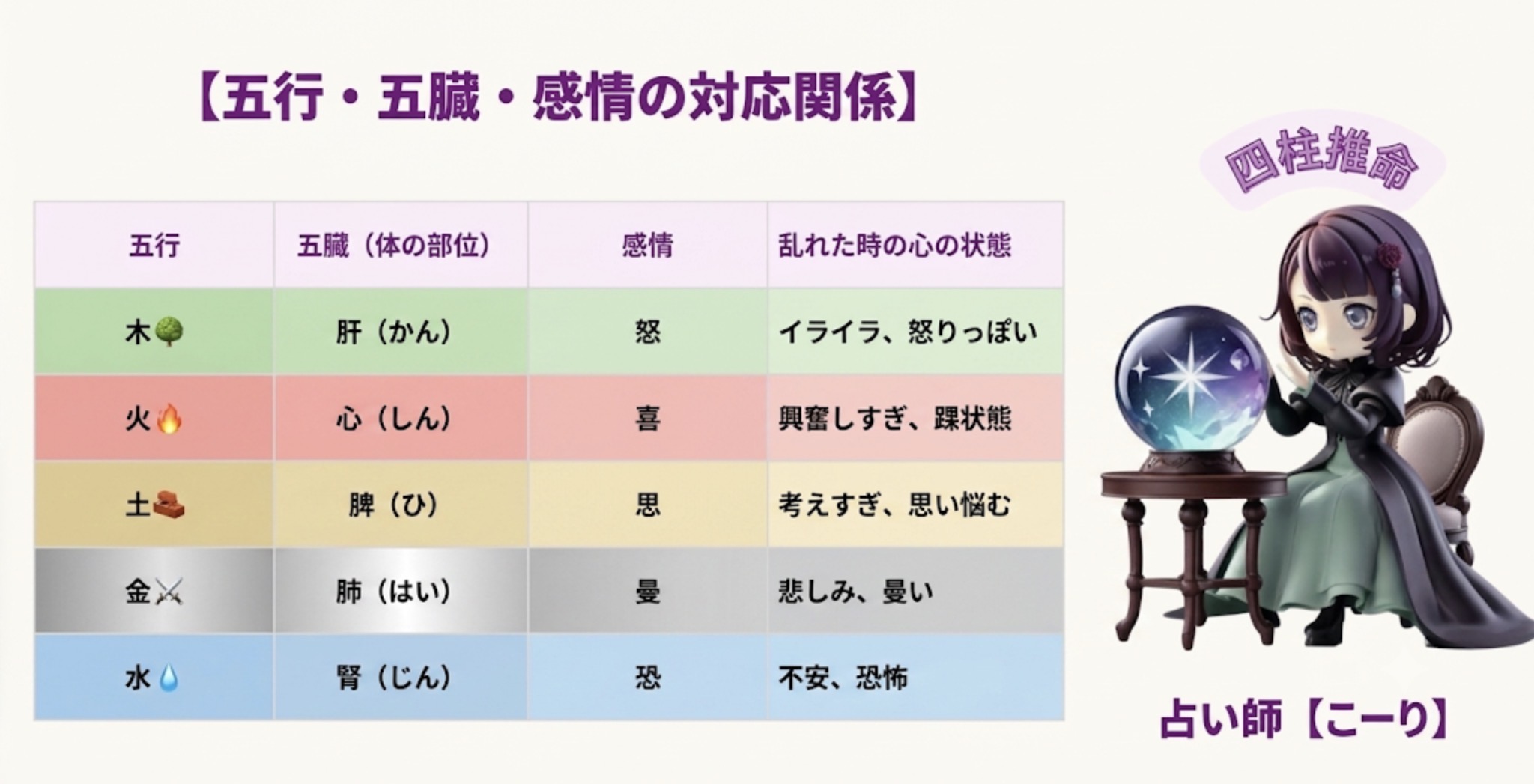 メンタル不調、食事で見直しませんか?