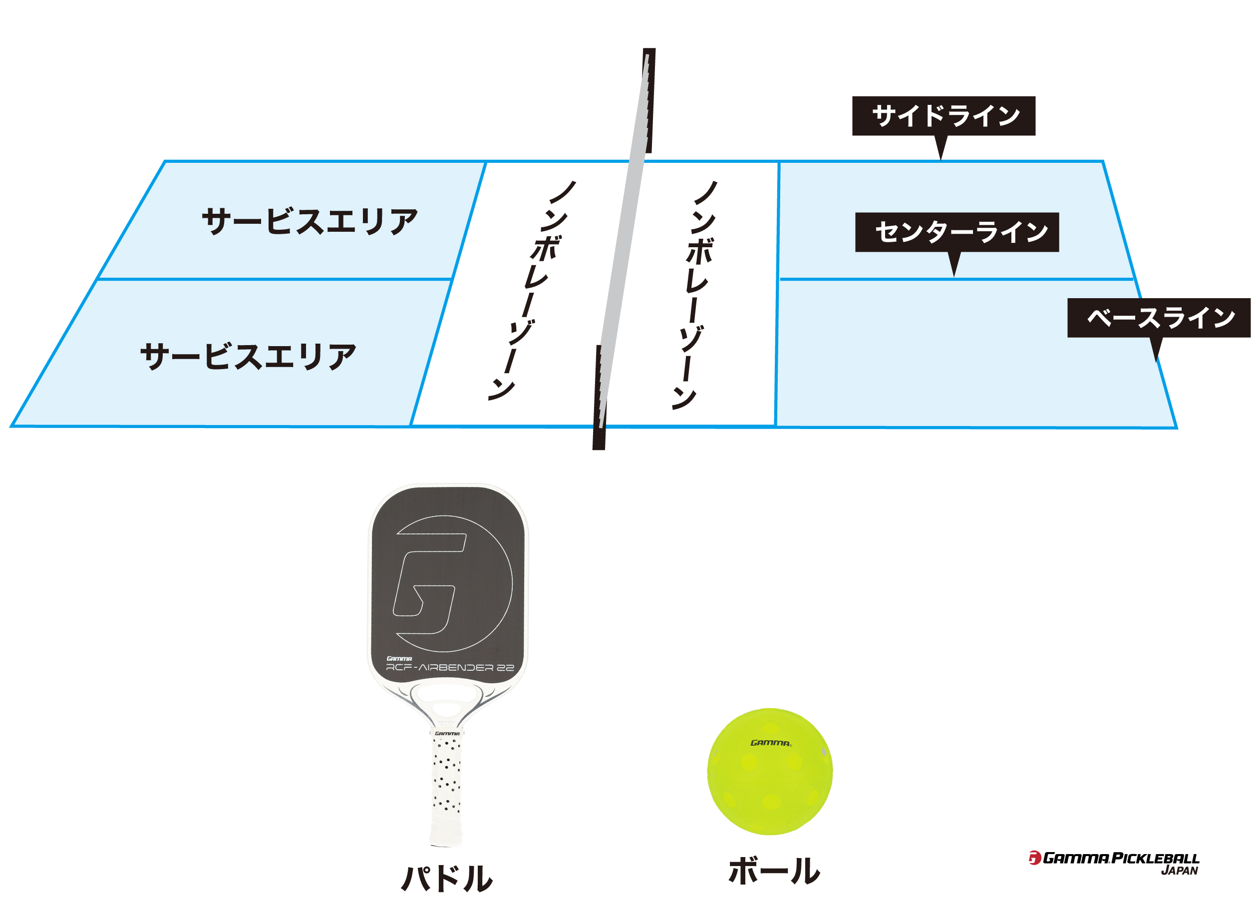 ピックルボールのルール