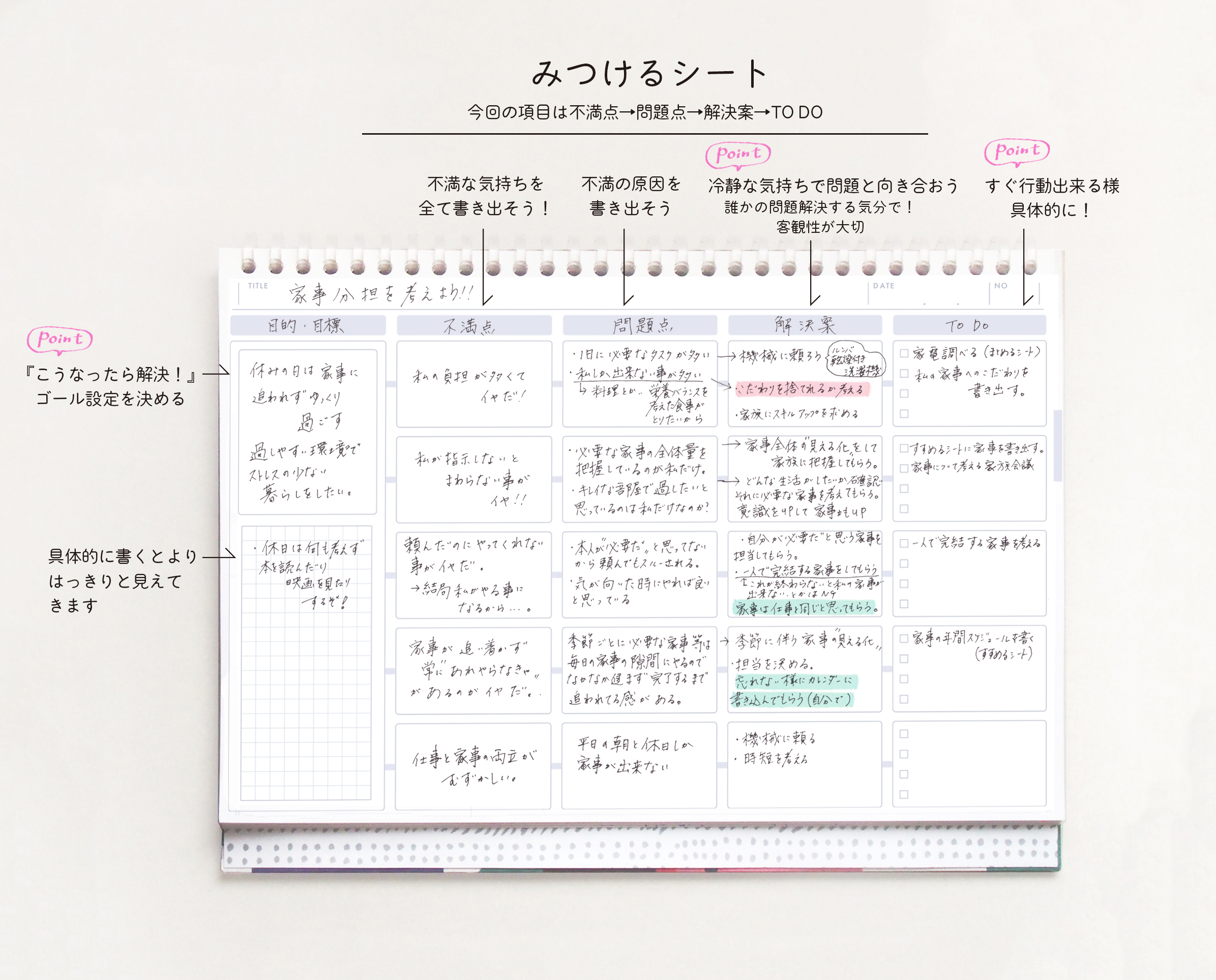 書くだけでやるべき事がみえてくる　A4ジャーナルノート