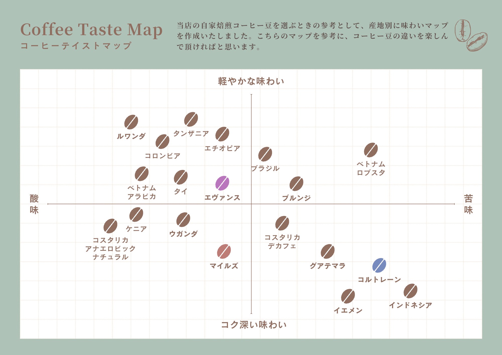 コーヒーテイストマップ