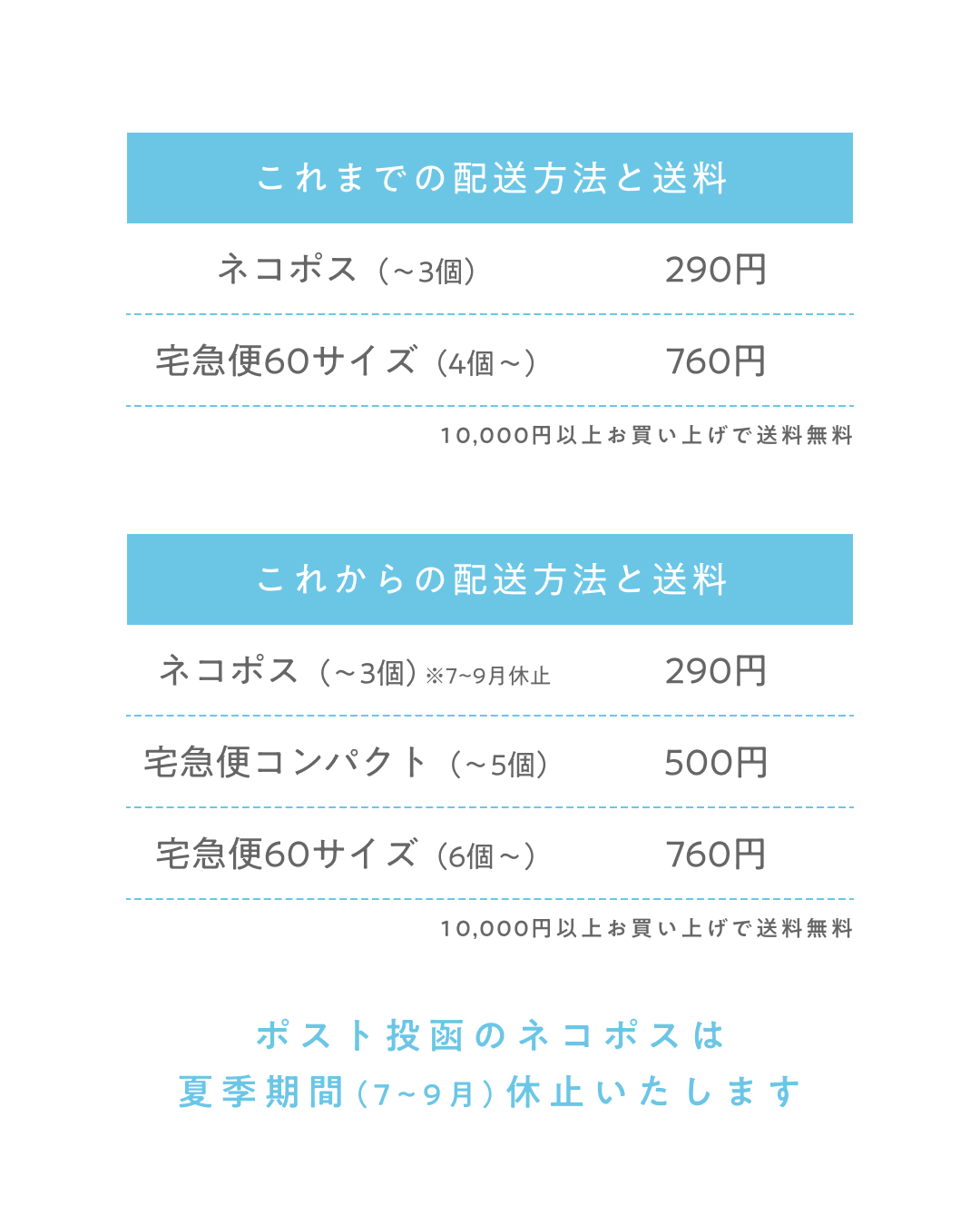 配送方法変更のお知らせ