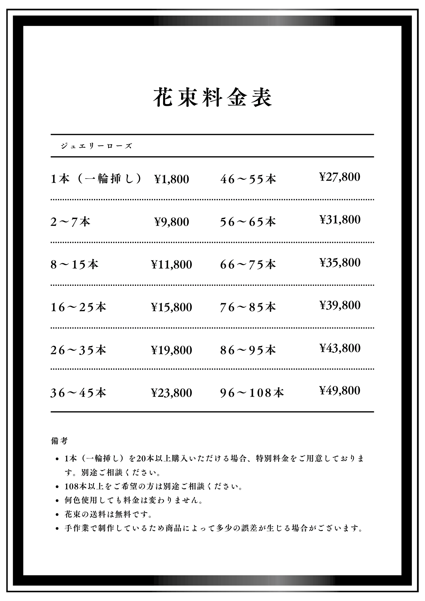 料金について
