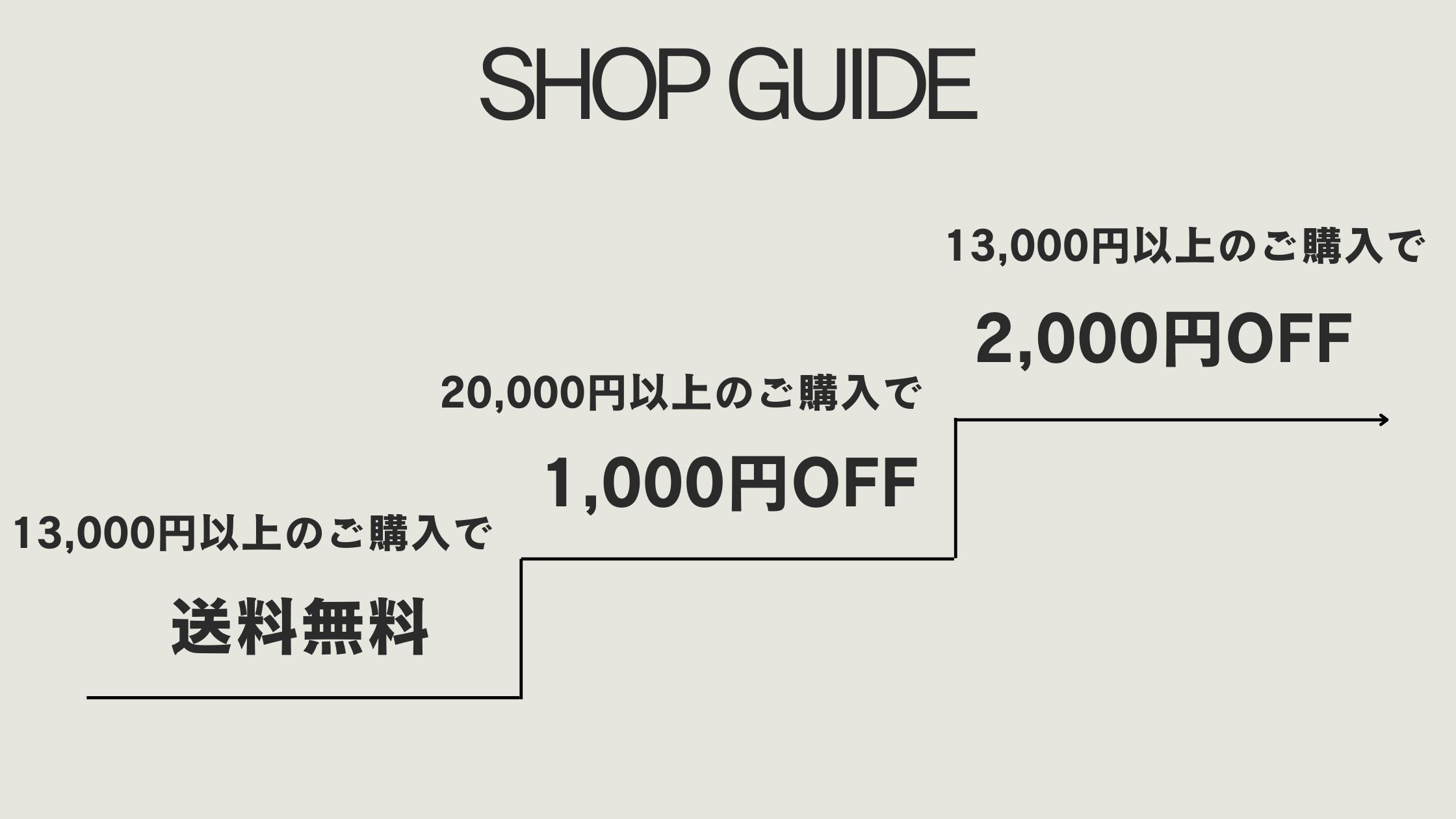 おまとめ買いクーポン