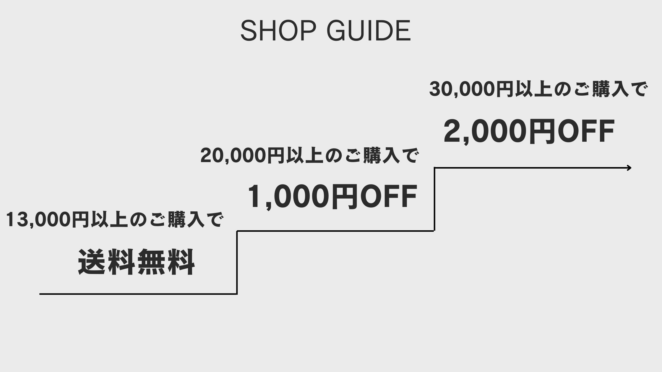 おまとめ買いクーポン