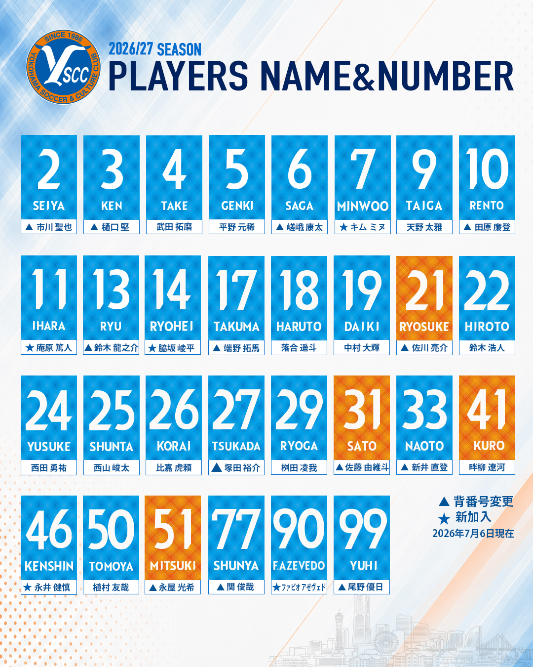 🔵ファビオ アゼヴェド選手の背番号が決定🟠