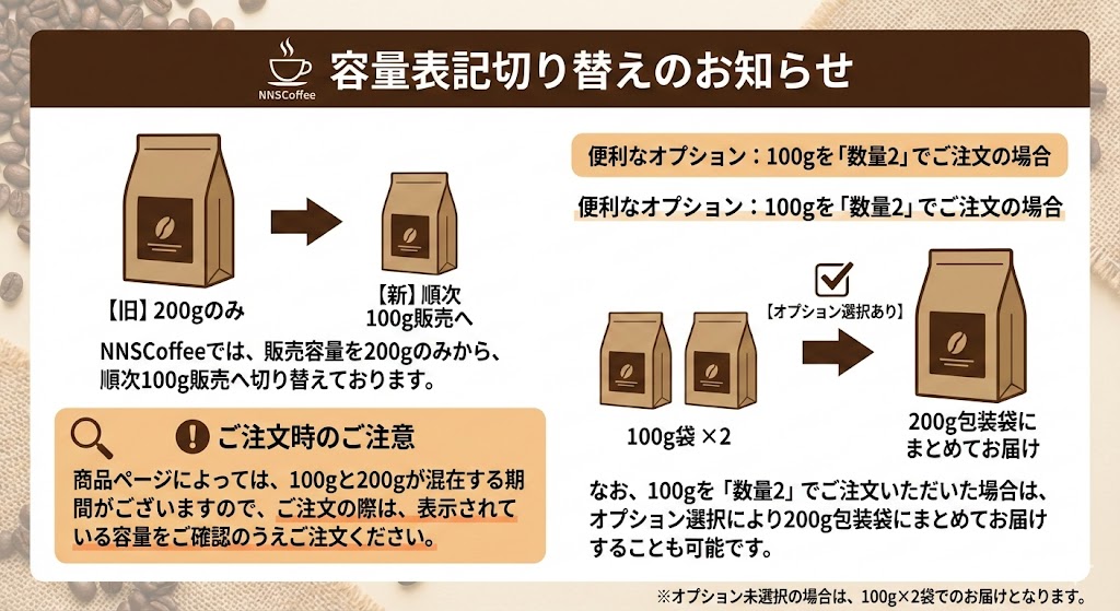 容量表記切り替えのお知らせ