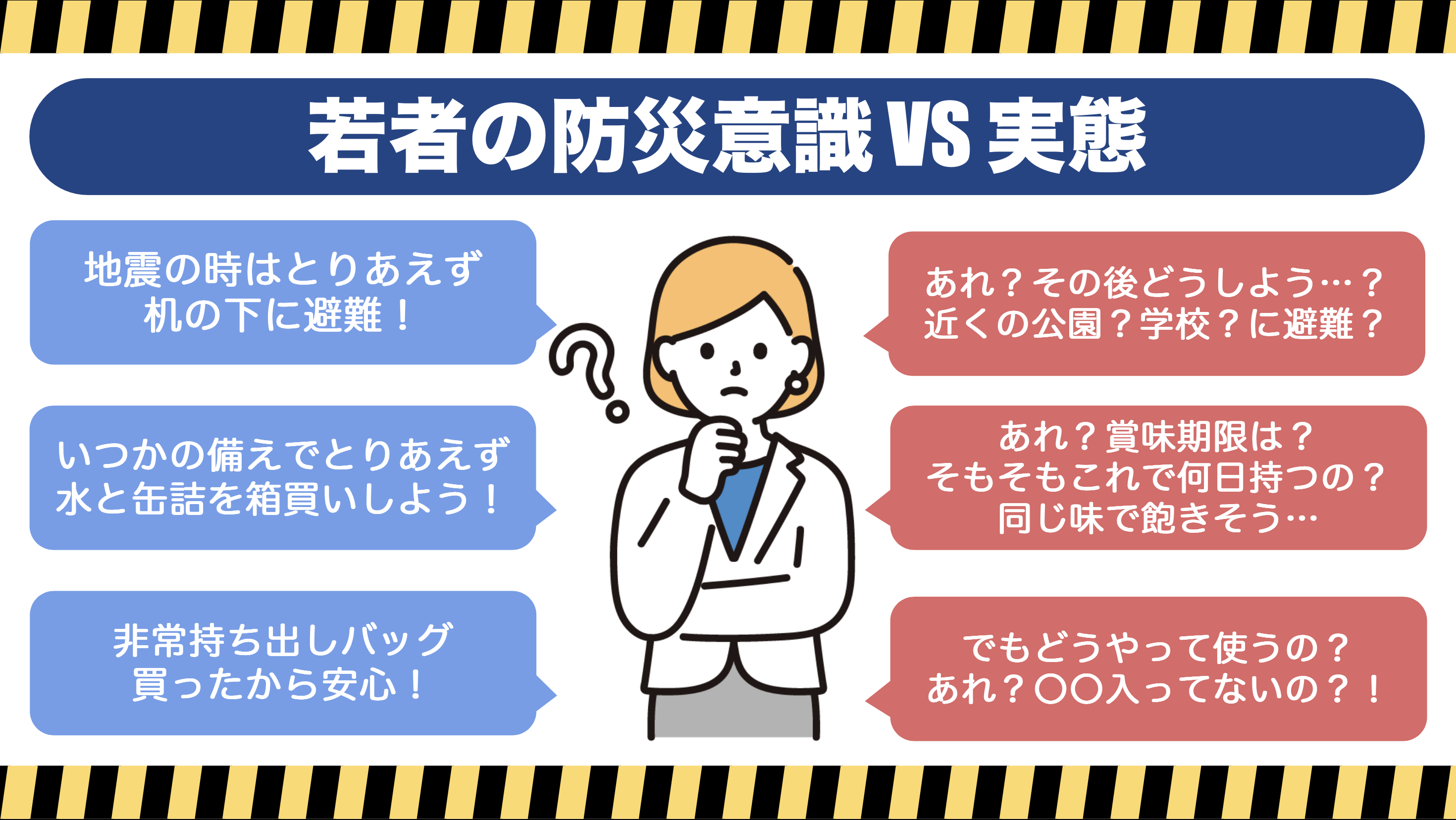 若者の防災意識とその実態