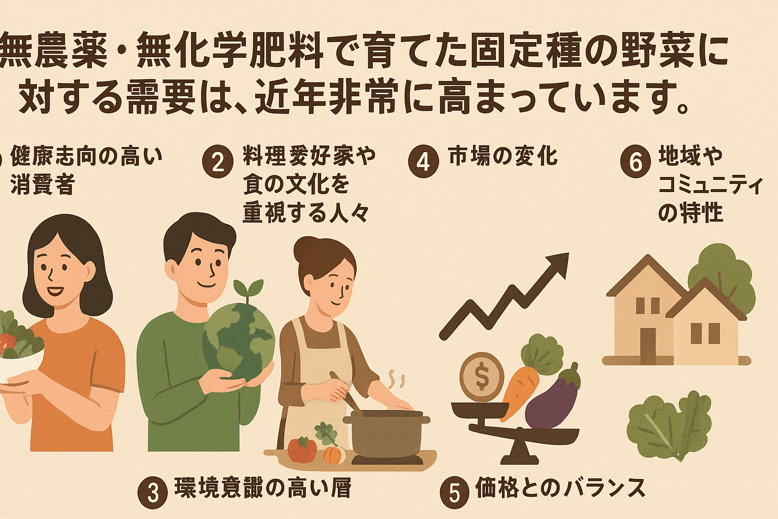 無農薬・無化学肥料で育てた固定種の野菜に対する需要について