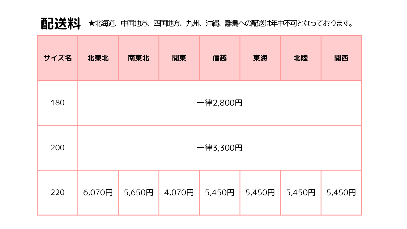 発送・配送について