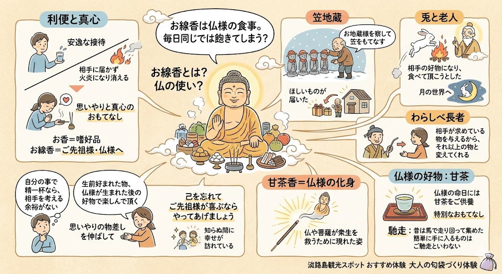 仏様のご馳走甘茶香