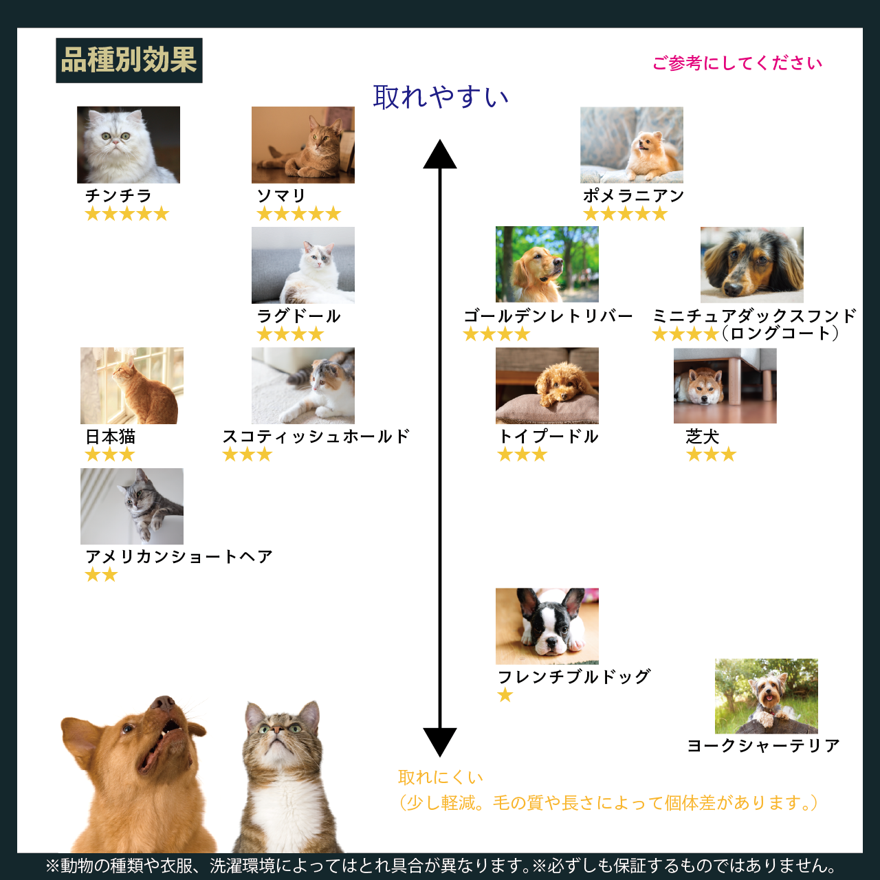 ケ・トレール「種類品種別効果」