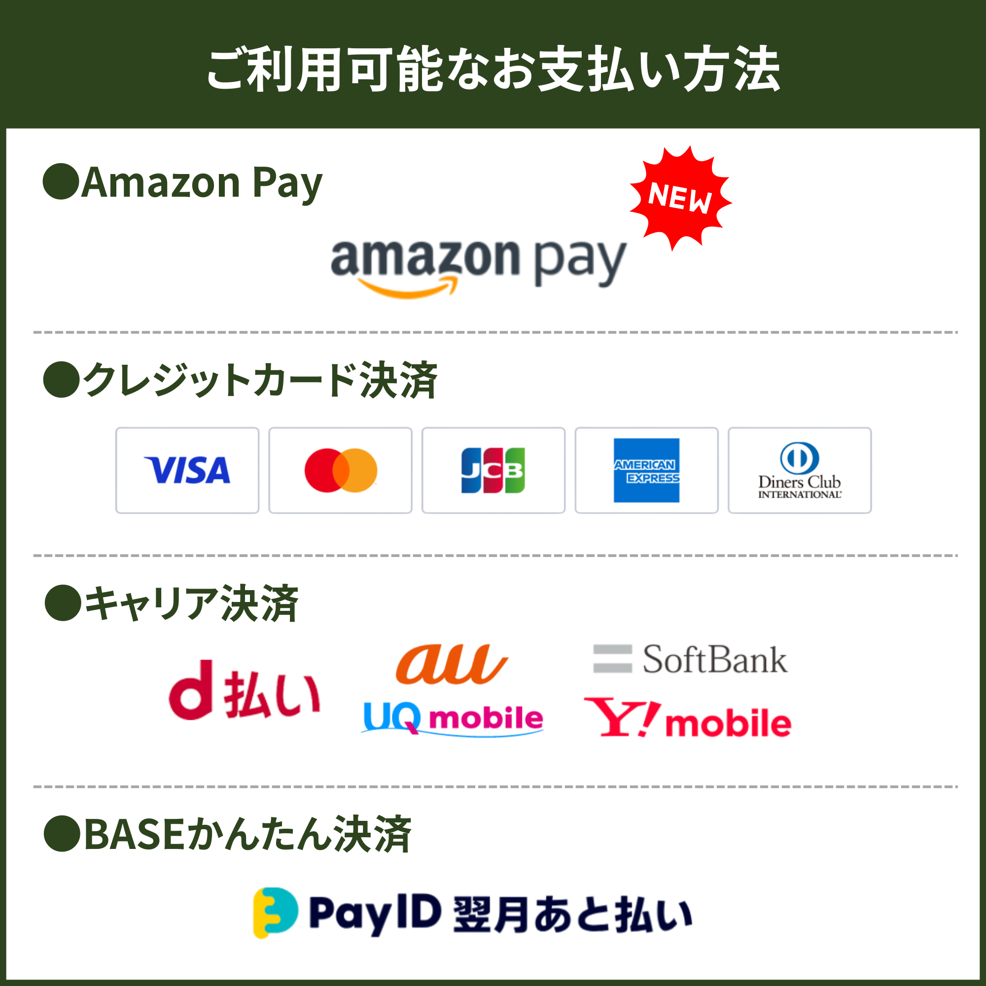 Amazon Pay がご利用いただけるようになりました!