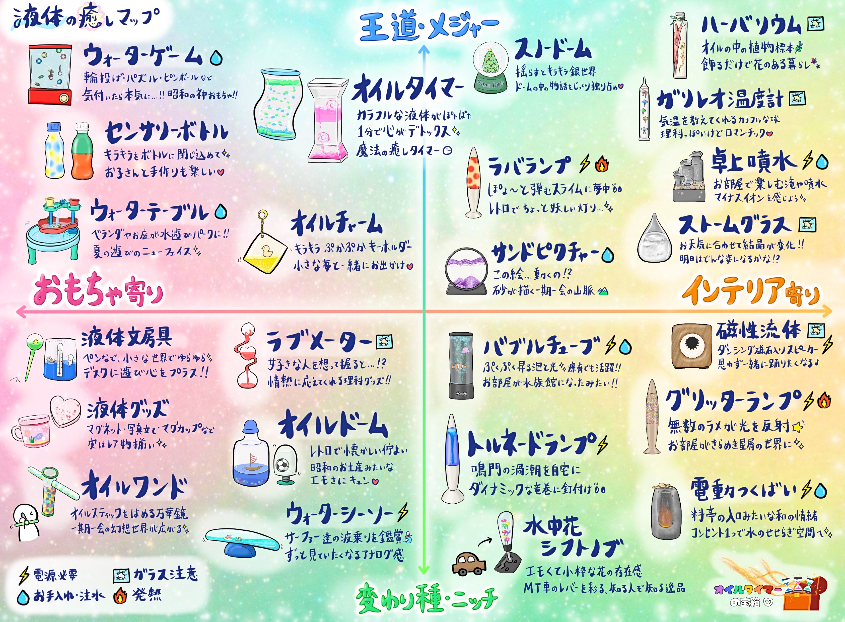 液体インテリアの世界を、１枚にまとめました✨️【液体の癒しマップ】