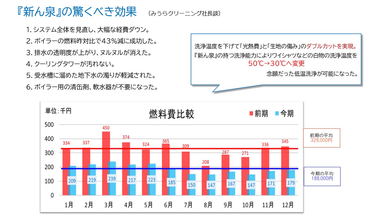 電気・ガス料金の値上げを食い止める😢光熱費削減に！水機能改善装置【新ん泉】