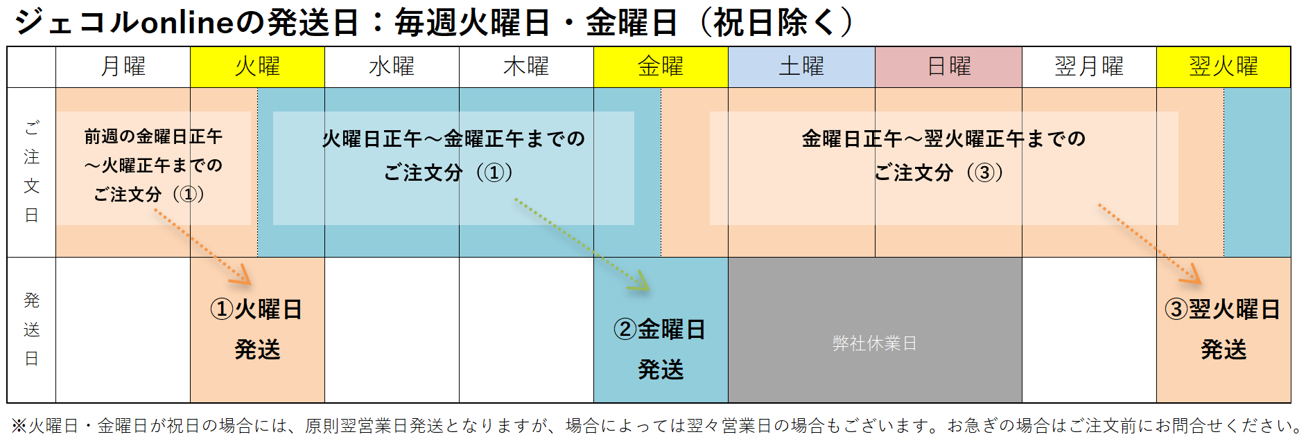 ◆発送日・お支払方法