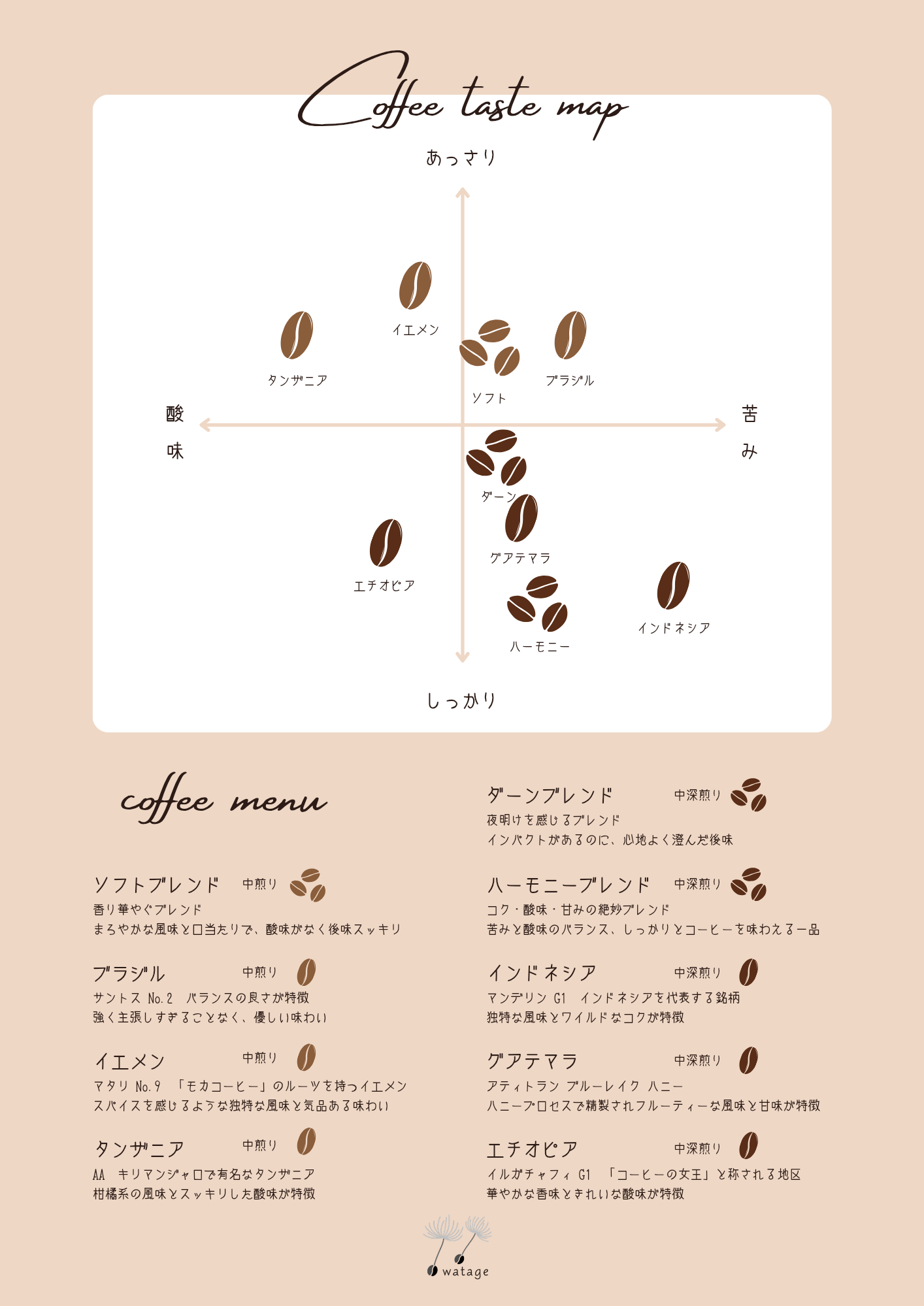 【shop】綿毛珈琲チャート