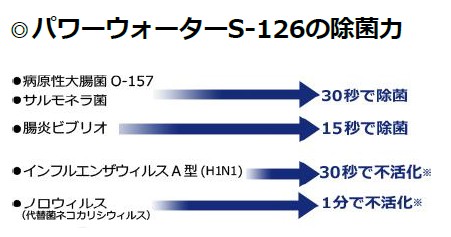 【商品紹介】パワーウォーター S-126の除菌力