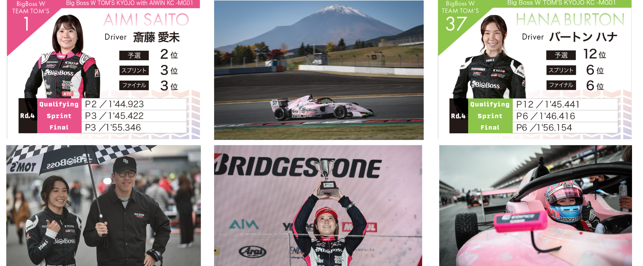 【レース結果レポート】KYOJO CUP Rd.5＠富士スピードウェイ