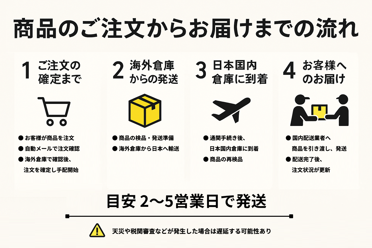 商品のご注文からお届けまでの流れ