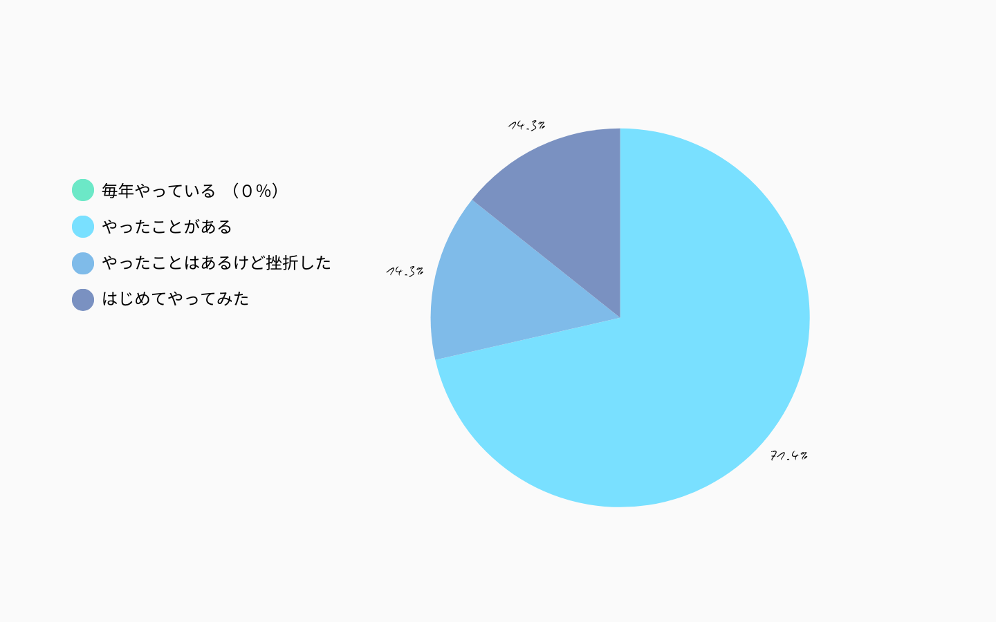 VOICES｜夢を叶えるリストづくり参加者の声