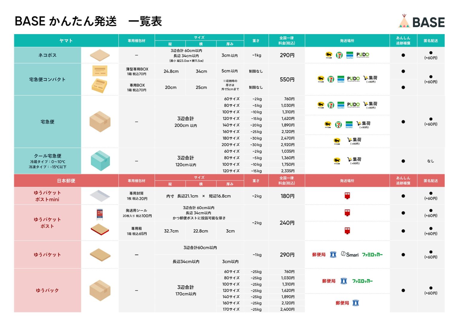 BASEの発送方法と送料…現在に合わせます(;´д`)