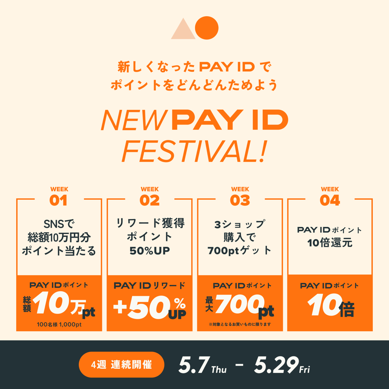 NEW PAY ID FESTIVAL について。