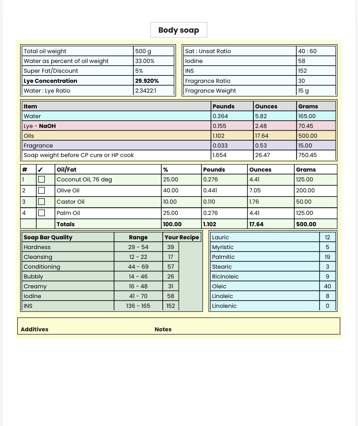 海外の高性能計算サイト「SoapCalc」ってなに？【後編】