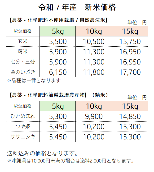 【お知らせ】令和7年産の販売日程および価格について