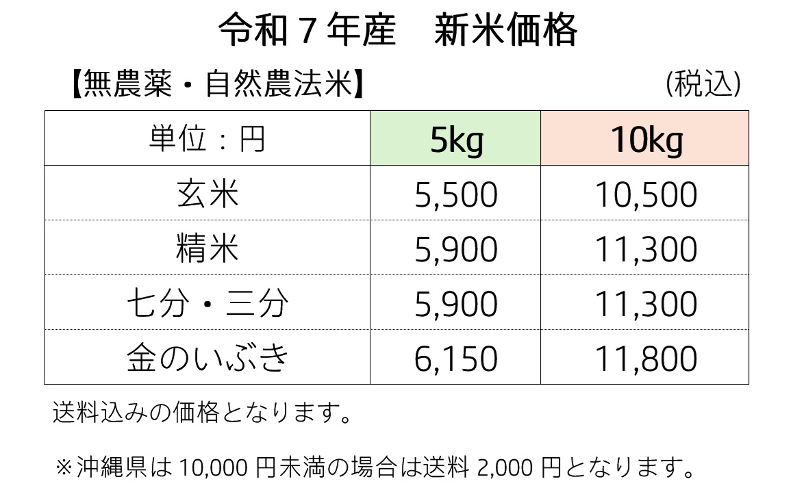 令和7年産の価格のご案内とオンラインショップでのお支払方法について