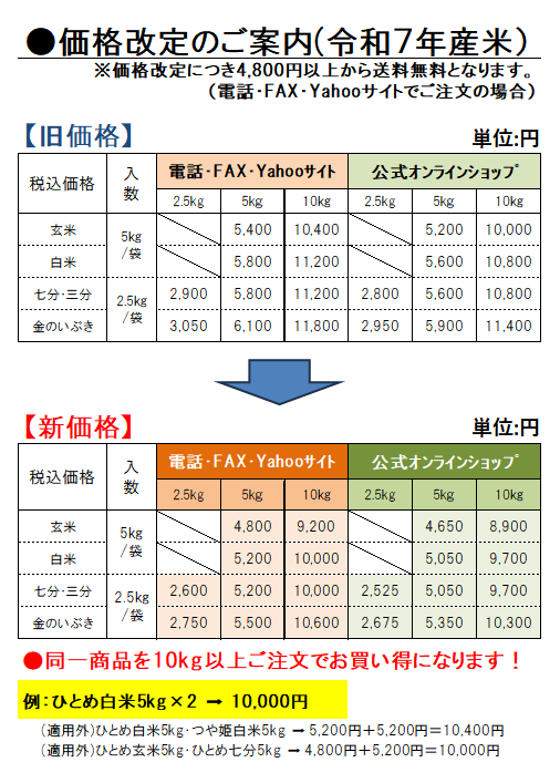 急遽決定!緊急値下げのお知らせ、および今後の定期便についてのご案内