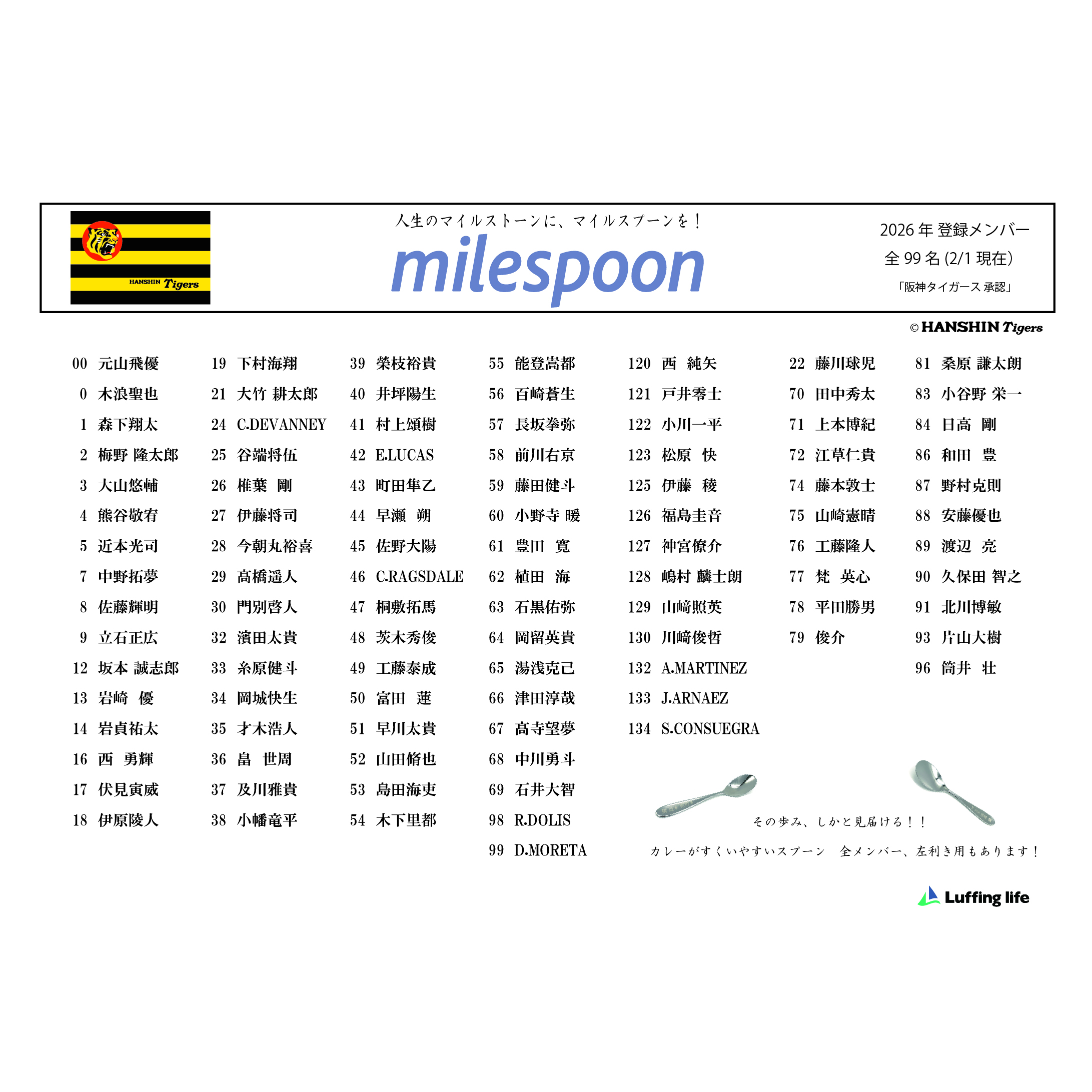 阪神タイガース　2026年シーズン　新メンバー続々登場！