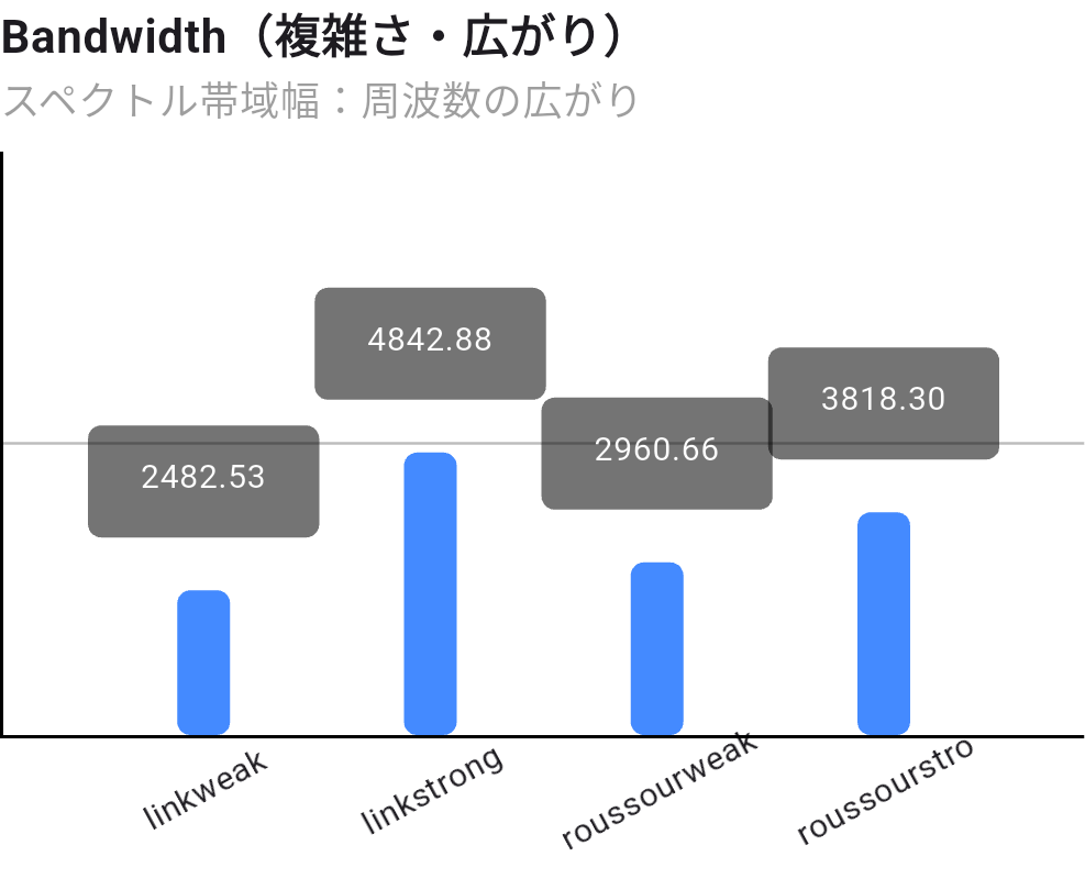 アップデート予定/　Update scheduled