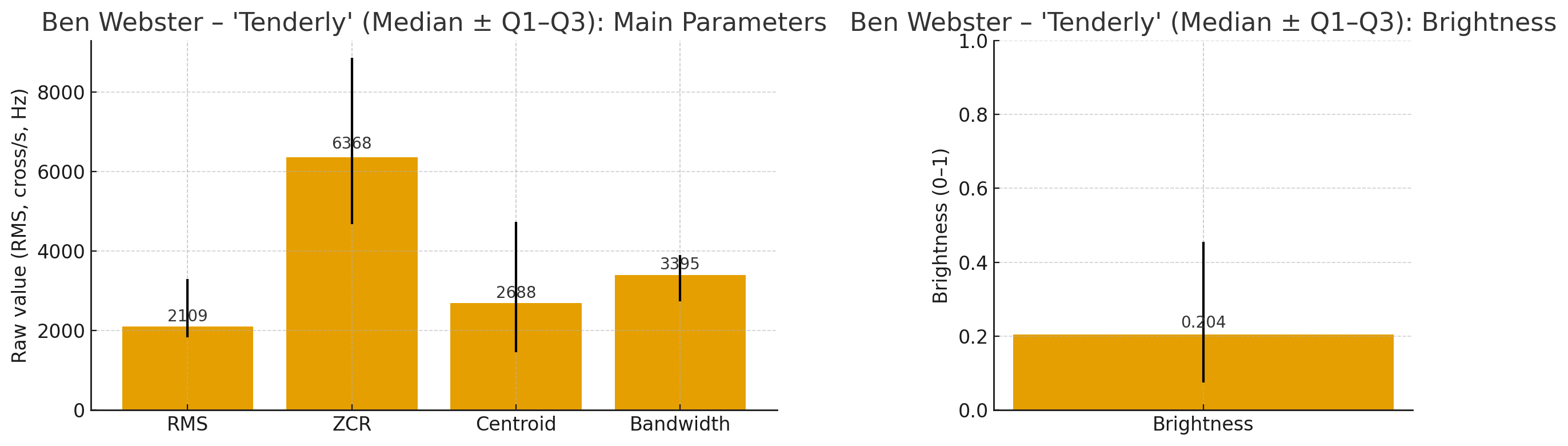 プレイヤーの音質測定　/　Player's Tone Profile