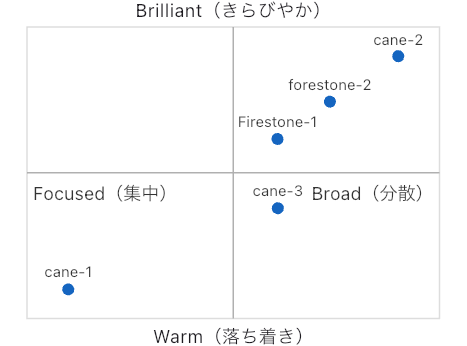音質表示のグラフを追加　Added the Map of ToneDex