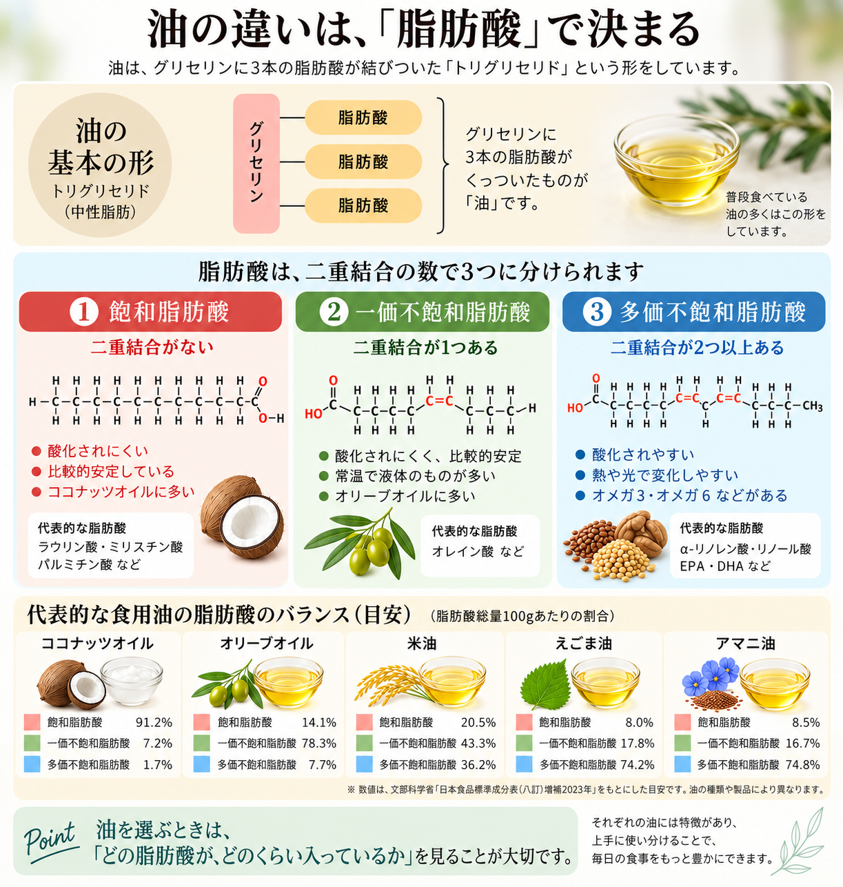 なぜ、ココナッツオイルをおすすめするのか？
